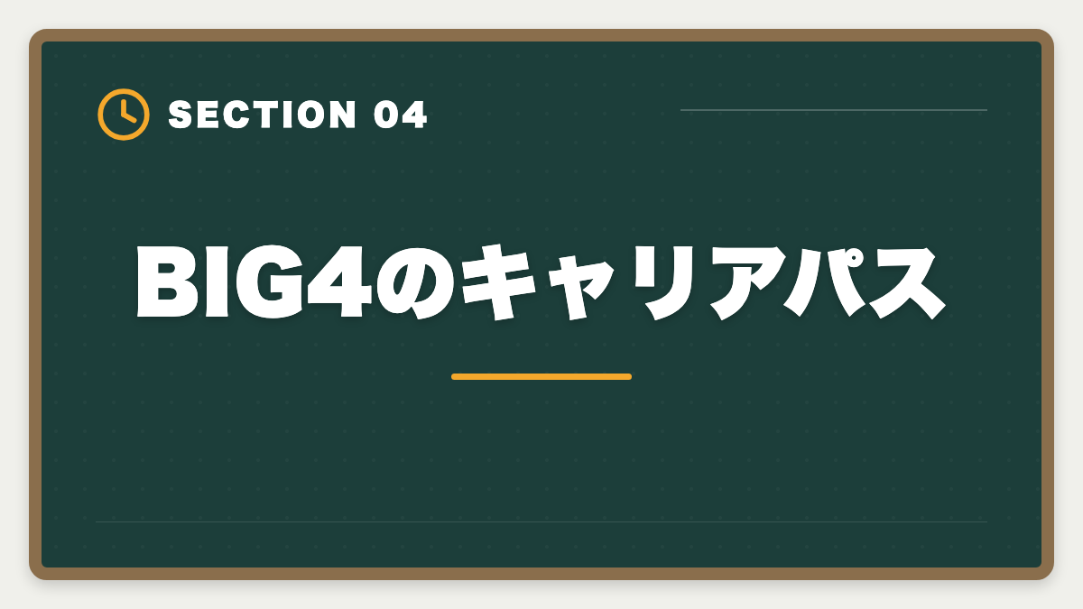 BIG4のキャリアパス｜公認会計士BIG4の年収はいくら？新人500万円〜パートナー3000万円超を解説の図解