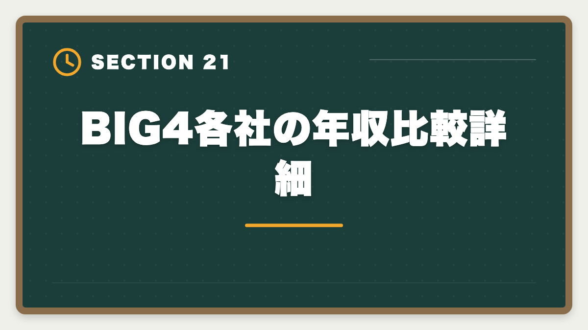 BIG4各社の年収比較詳細｜公認会計士BIG4の年収はいくら？新人500万円〜パートナー3000万円超を解説の図解