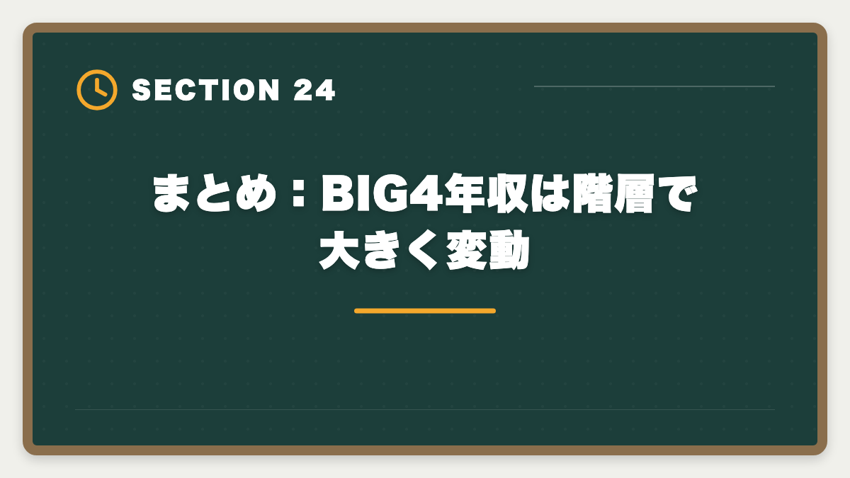 まとめ：BIG4年収は階層で大きく変動｜公認会計士BIG4の年収はいくら？新人500万円〜パートナー3000万円超を解説の図解