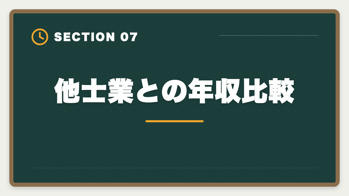 他士業との年収比較|土地家屋調査士の年収リアル!勤務500万・独立2000万の二極化を徹底解説の図解