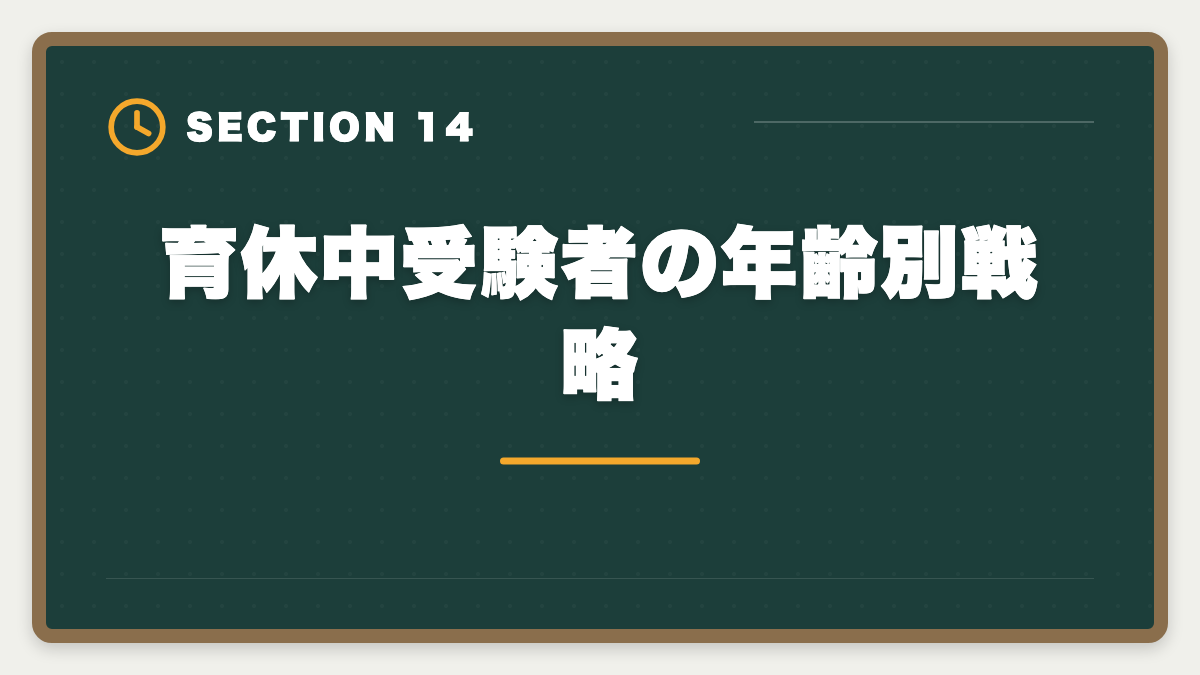 育休中受験者の年齢別戦略｜弁理士は育休中に合格できる？1日3時間×1〜2年の戦略を現役士業が徹底解説の図解