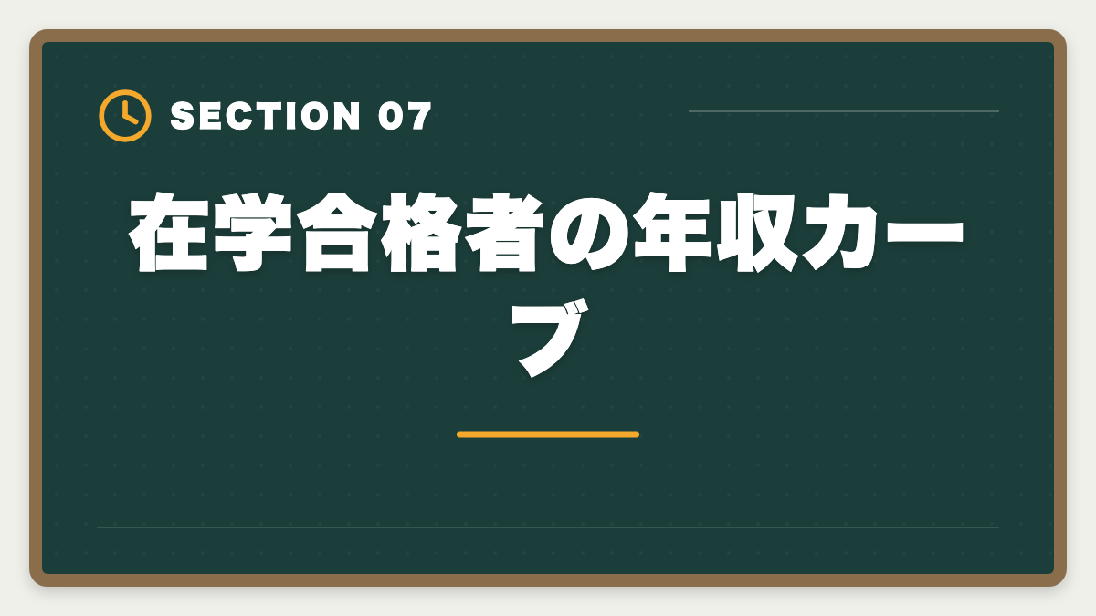 在学合格者の年収カーブ｜公認会計士の大学在学合格は可能？2〜3年で達成する戦略を現役士業が解説の図解