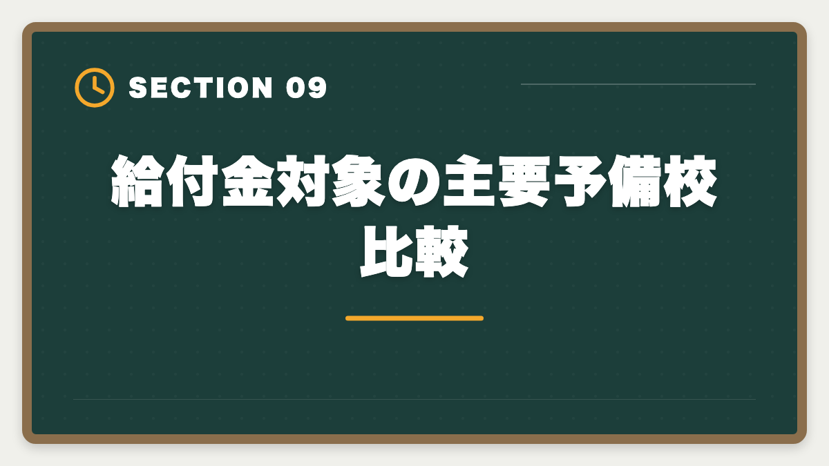 給付金対象の主要予備校比較｜税理士講座の教育訓練給付金で最大70%還付！実質24万円で合格を勝ち取る方法の図解