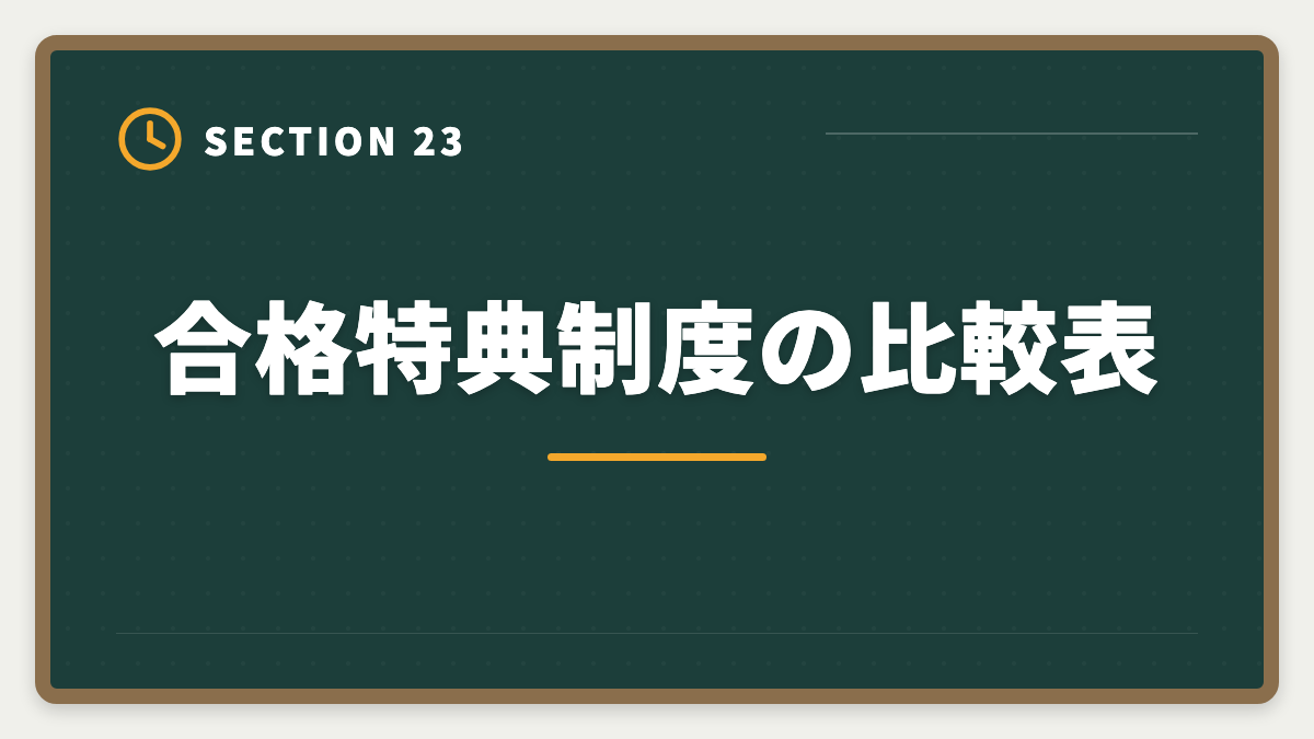 合格特典制度の比較表｜弁理士講座の全額返金保証はある？アガルート全額還元×給付金で実質0円も視野の図解