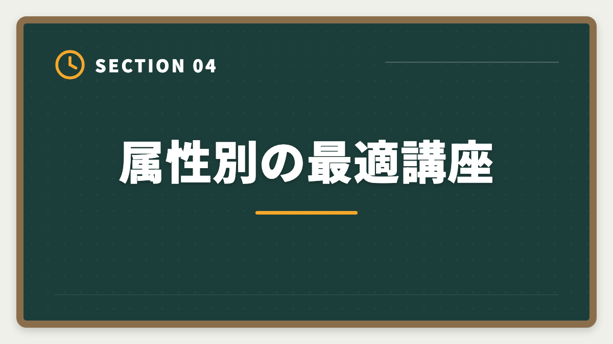 属性別の最適講座｜公認会計士講座の失敗しない選び方｜合格率×サポート×適合の3軸で判断の図解