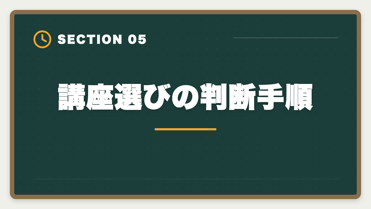 講座選びの判断手順｜公認会計士講座の失敗しない選び方｜合格率×サポート×適合の3軸で判断の図解