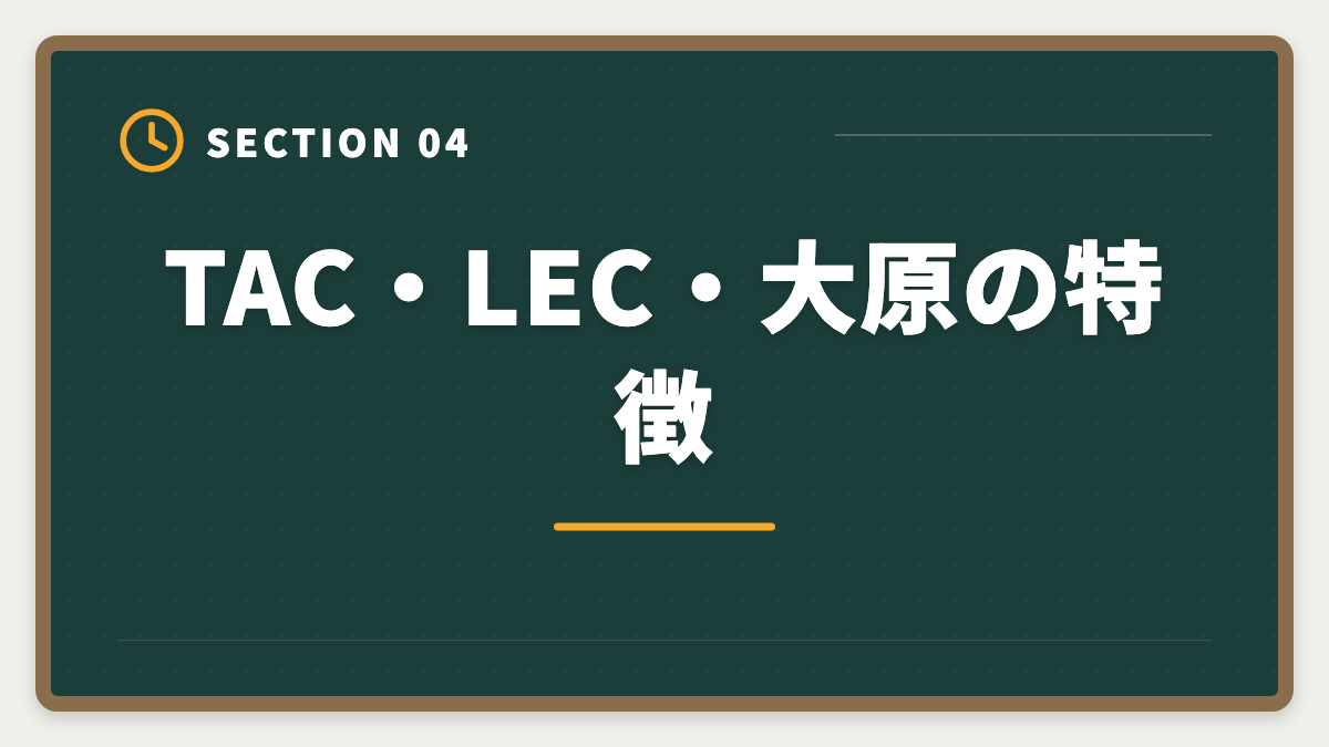 TAC・LEC・大原の特徴｜不動産鑑定士の安い講座比較｜スタディング15万円が業界最安・コスパ徹底分析の図解