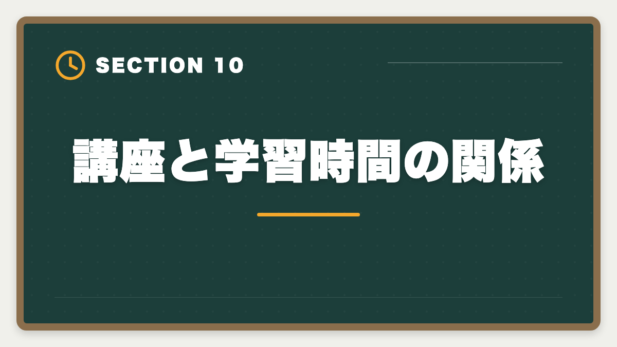 講座と学習時間の関係｜不動産鑑定士の安い講座比較｜スタディング15万円が業界最安・コスパ徹底分析の図解