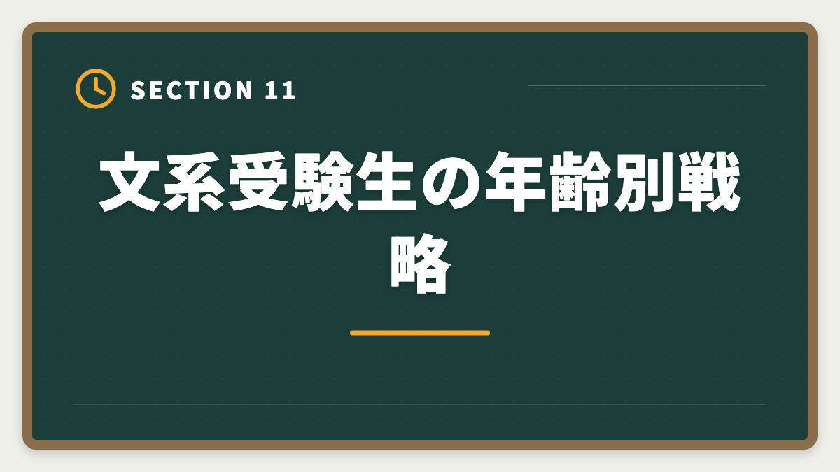 文系受験生の年齢別戦略｜弁理士は文系不利？合格率5%でも商標・著作権で活躍する戦略完全ガイドの図解