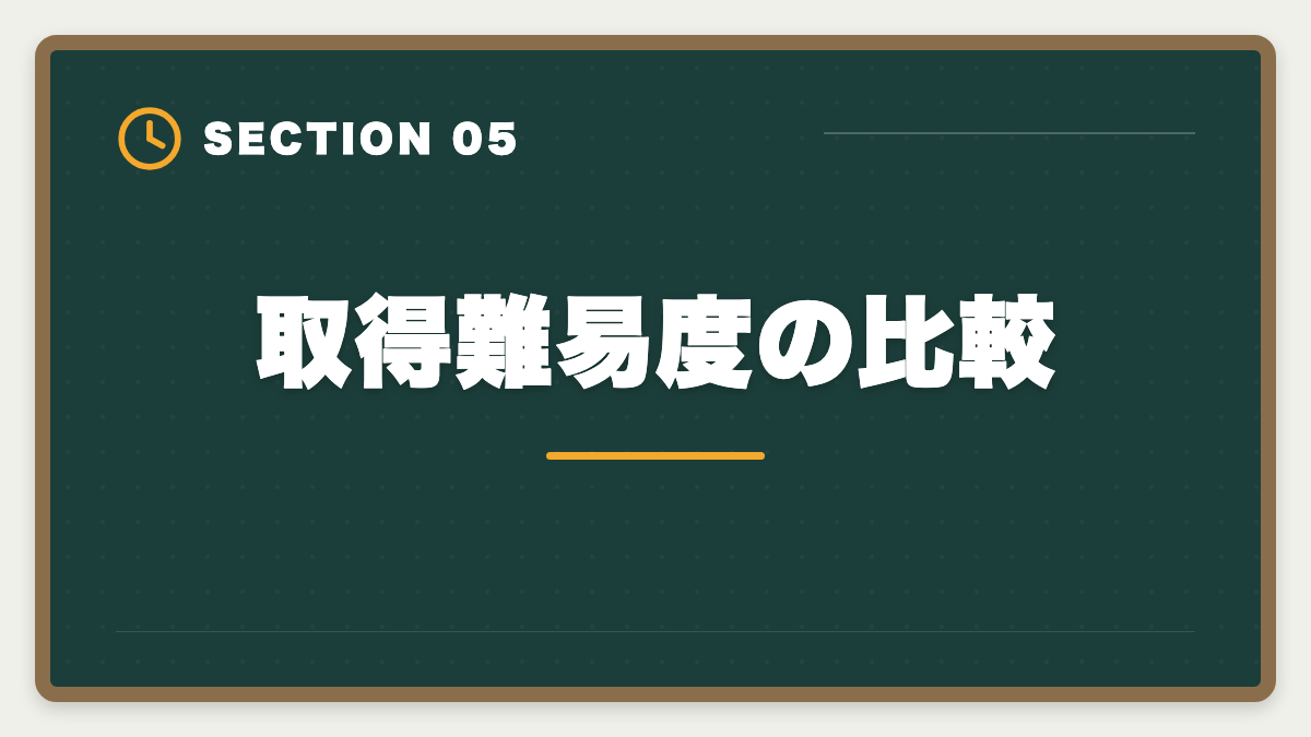 取得難易度の比較｜公認会計士とUSCPAの違い完全比較｜難易度・収入・キャリアでどちらを選ぶかの図解