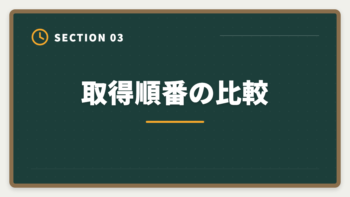 取得順番の比較|土地家屋調査士と測量士補の取得順番|午前免除で合格率2倍の王道戦略の図解