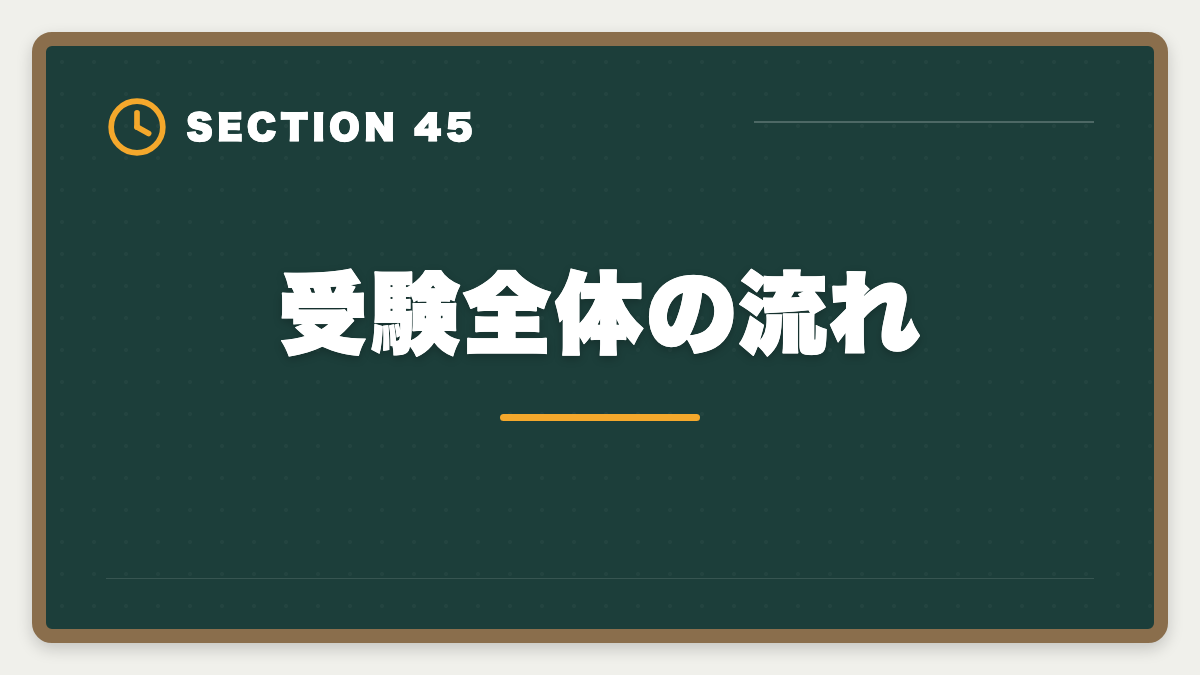 受験全体の流れ｜税理士ミニ税法のおすすめ｜国税徴収法・酒税法で5科目合格を短期攻略の図解