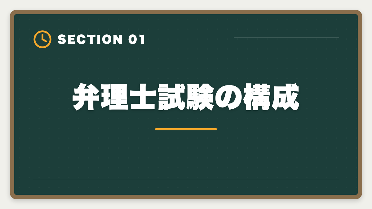 弁理士試験の構成｜弁理士の短答・論文戦略完全ガイド｜過去問徹底と答案構成で合格を勝ち取るの図解