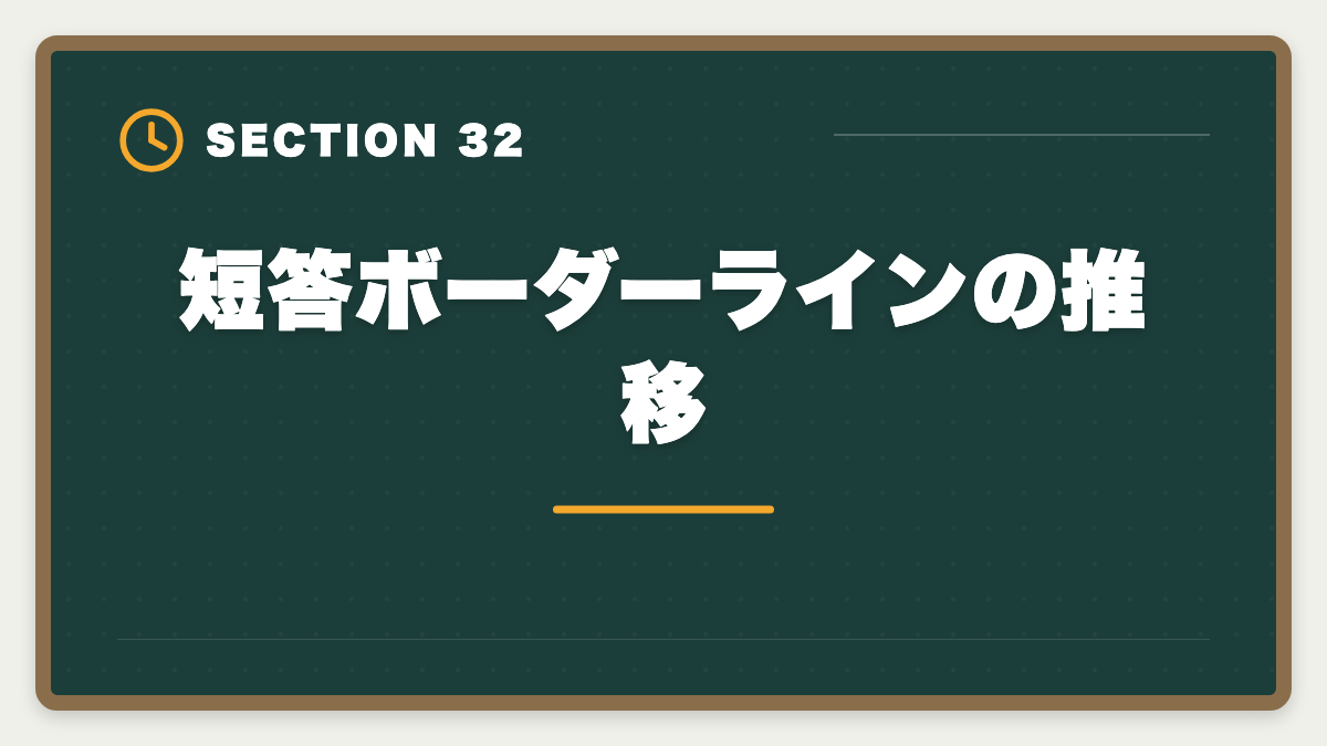 短答ボーダーラインの推移｜弁理士の短答・論文戦略完全ガイド｜過去問徹底と答案構成で合格を勝ち取るの図解