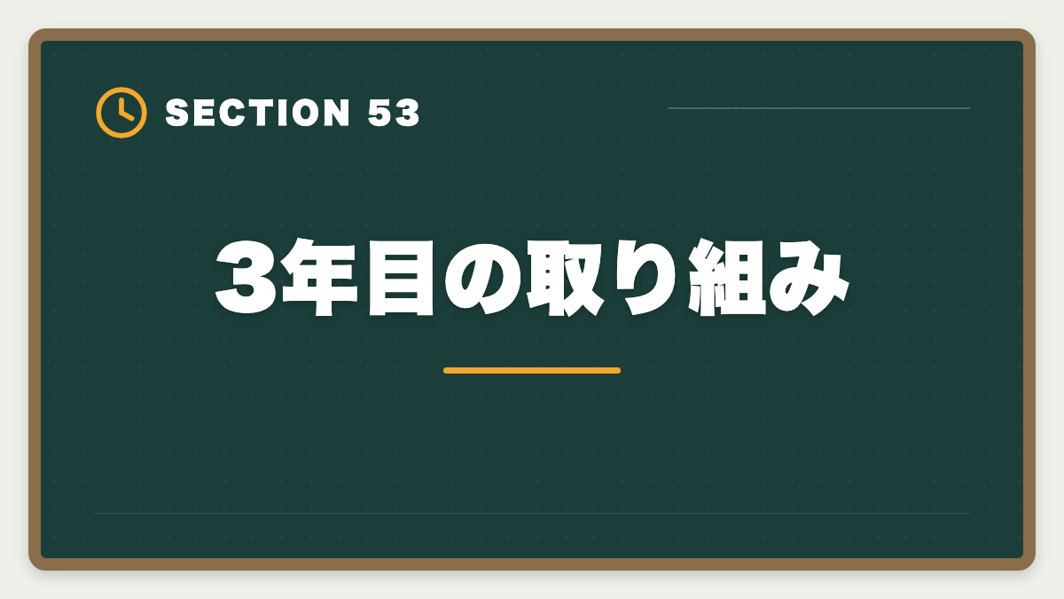 3年目の取り組み｜弁理士の短答・論文戦略完全ガイド｜過去問徹底と答案構成で合格を勝ち取るの図解