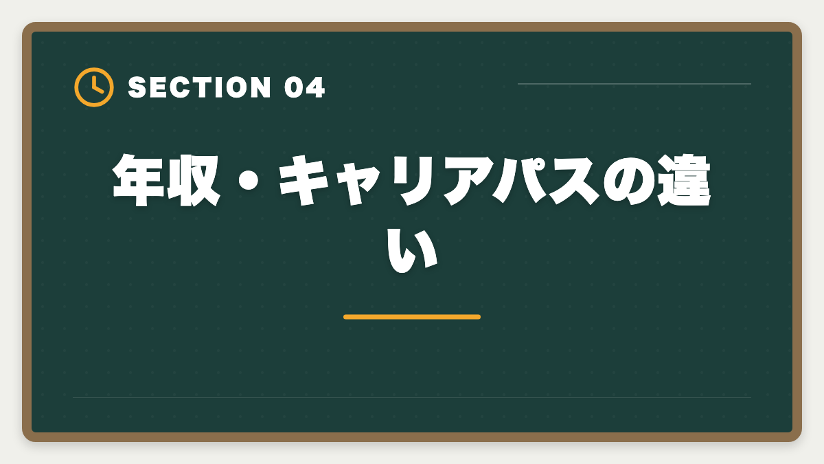 年収・キャリアパスの違い｜税理士と日商簿記1級の違いを徹底比較｜難易度・年収・ステップアップ戦略の図解