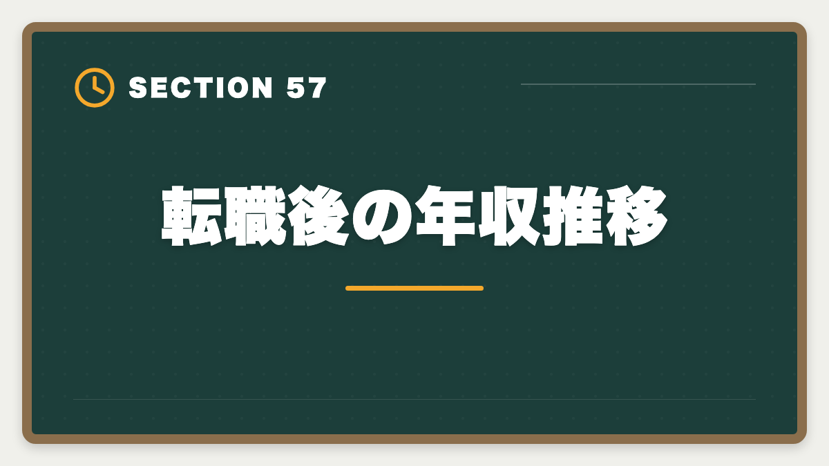 転職後の年収推移｜不動産鑑定士は30代から転職可能｜年収300万円アップを実現する完全戦略の図解