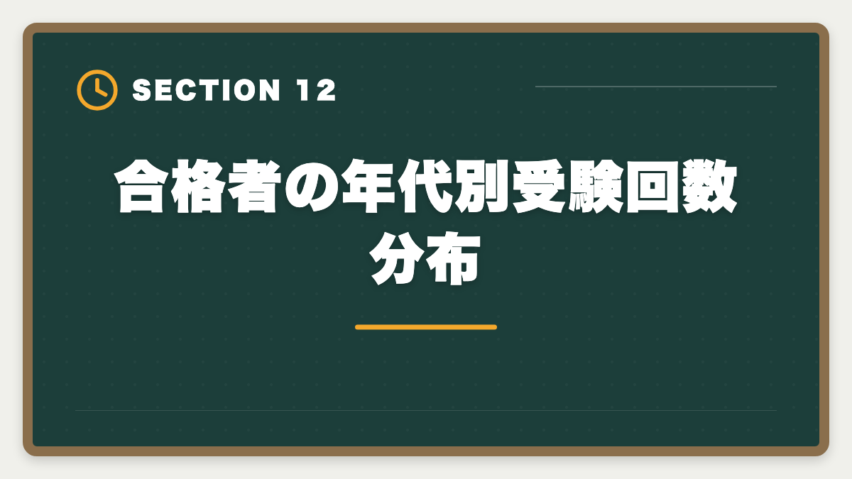 合格者の年代別受験回数分布｜税理士試験の受験回数平均は何回？1発合格〜10回目合格まで本音解説の図解