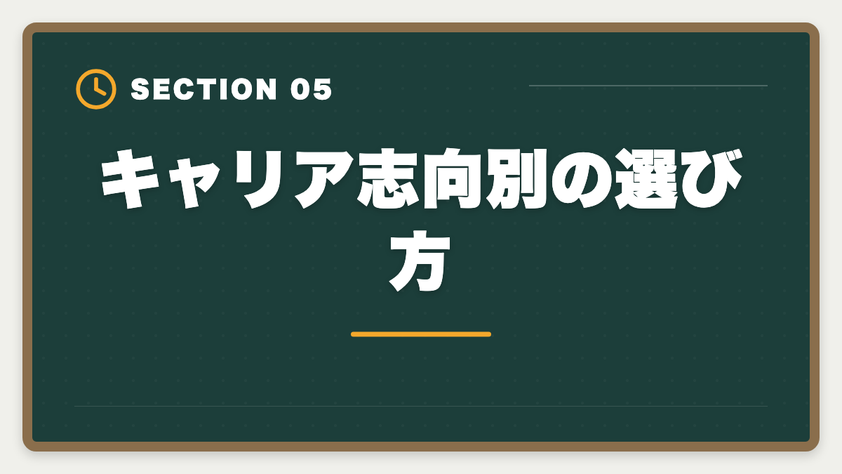 キャリア志向別の選び方｜税理士求人の大手とブティック事務所の違い｜年収・働き方・キャリア完全比較の図解