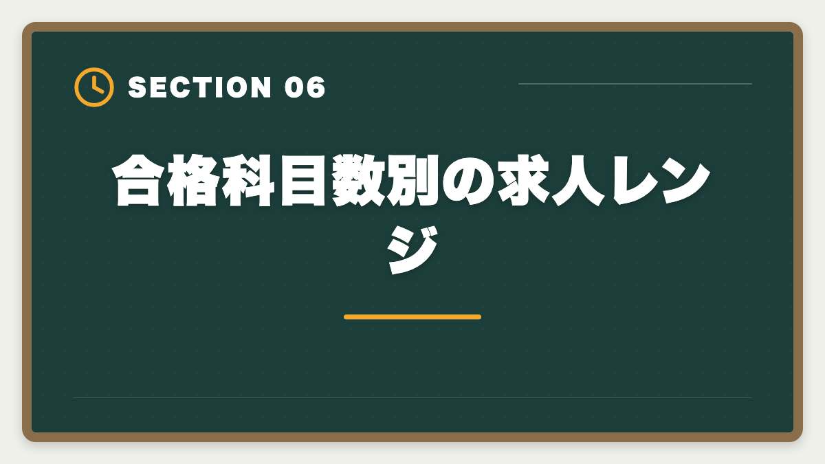 合格科目数別の求人レンジ｜税理士求人の大手とブティック事務所の違い｜年収・働き方・キャリア完全比較の図解