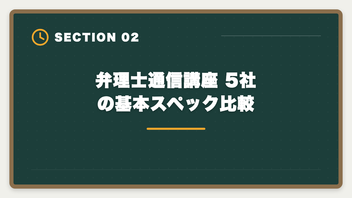 弁理士通信講座 5社の基本スペック比較｜弁理士通信講座おすすめランキング5選【2026年最新・現役士業が比較】の図解