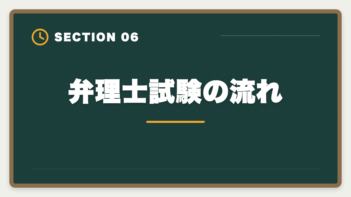 弁理士試験の流れ｜弁理士通信講座おすすめランキング5選【2026年最新・現役士業が比較】の図解