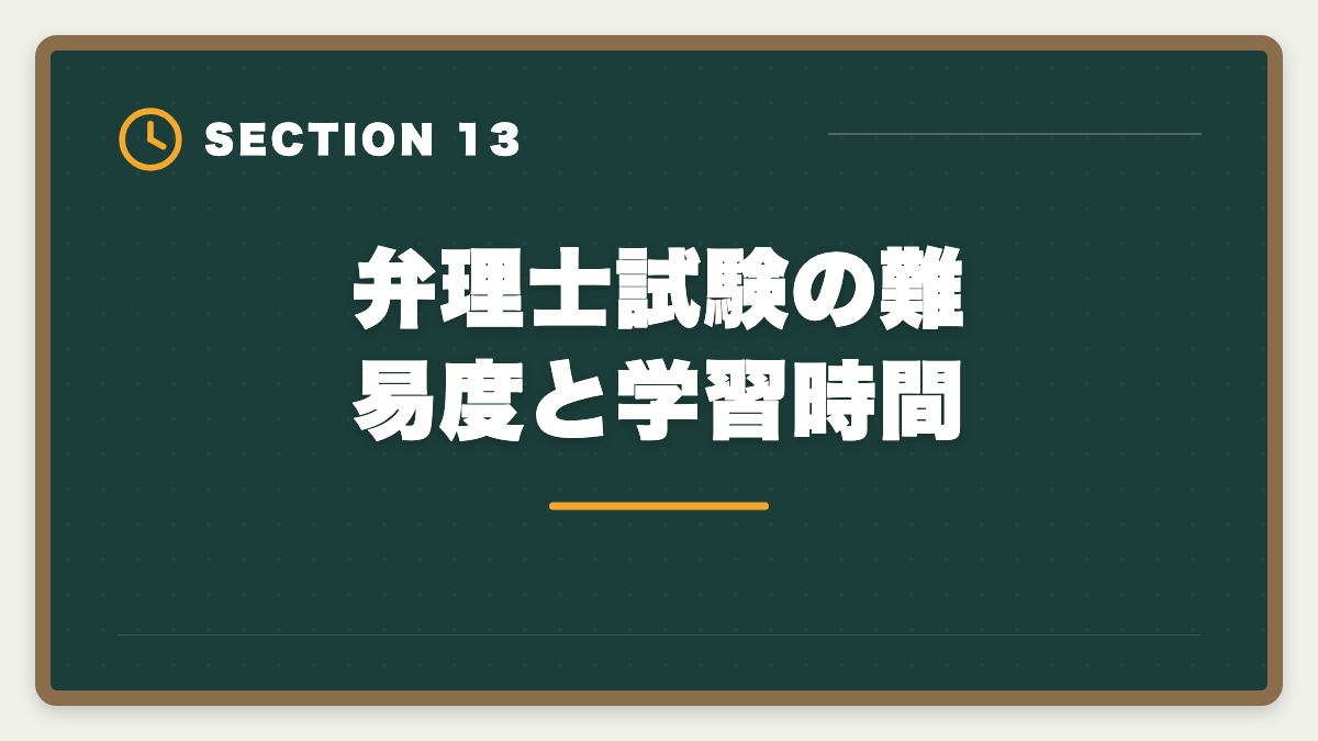 弁理士試験の難易度と学習時間｜弁理士通信講座おすすめランキング5選【2026年最新・現役士業が比較】の図解