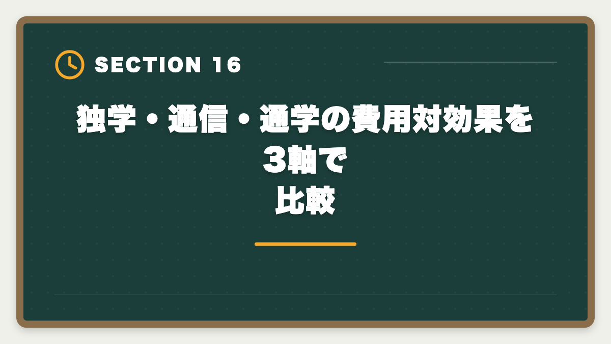 独学・通信・通学の費用対効果を3軸で比較|宅建独学は諦めるべき?3ヶ月目で判断する講座切り替えタイミング完全ガイドの図解