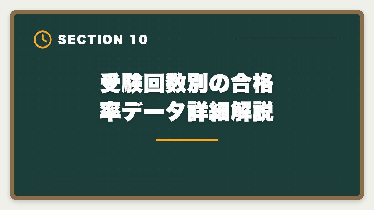 受験回数別の合格率データ詳細解説|宅建は何回目で受かる?合格者の50%以上が2回目以降・複数回挑戦で合格を勝ち取る戦略の図解