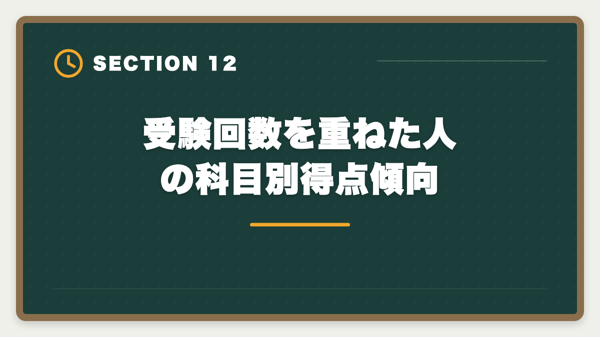 受験回数を重ねた人の科目別得点傾向|宅建は何回目で受かる?合格者の50%以上が2回目以降・複数回挑戦で合格を勝ち取る戦略の図解