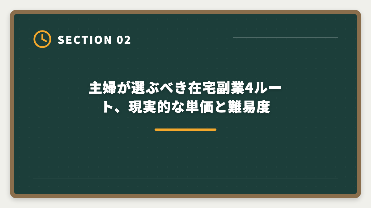 主婦が選ぶべき在宅副業4ルート、現実的な単価と難易度｜宅建で主婦の在宅副業は月5〜15万円可能｜家計プラスを実現する完全戦略の図解