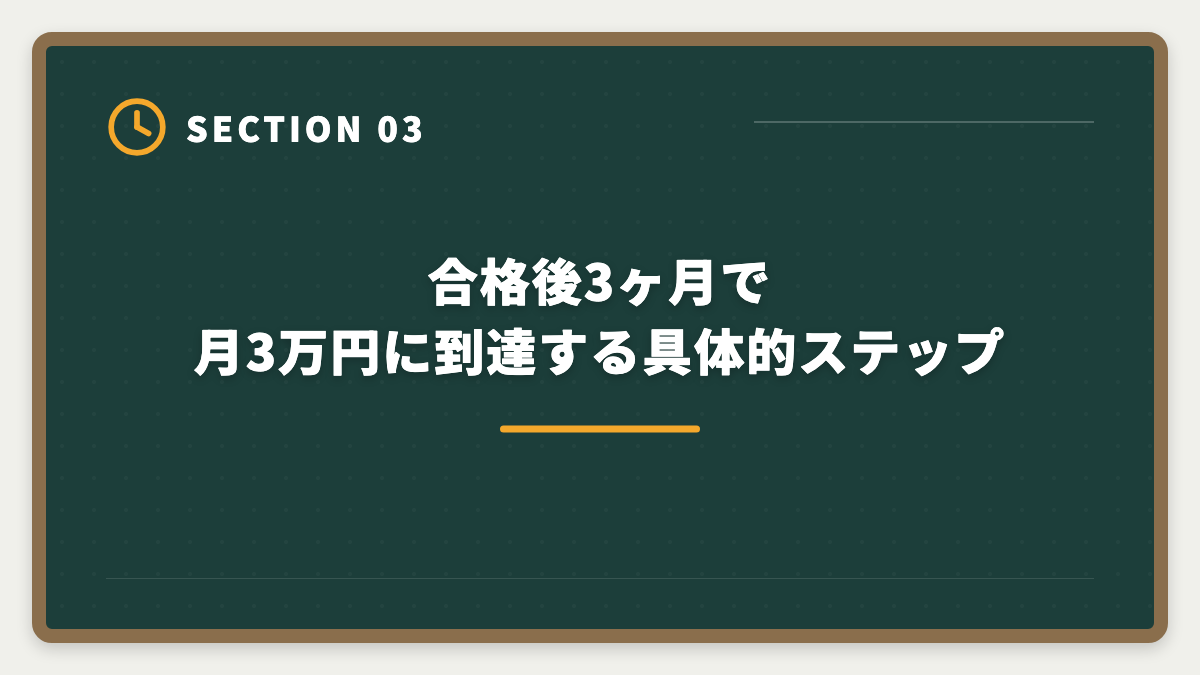 合格後3ヶ月で月3万円に到達する具体的ステップ｜宅建で主婦の在宅副業は月5〜15万円可能｜家計プラスを実現する完全戦略の図解