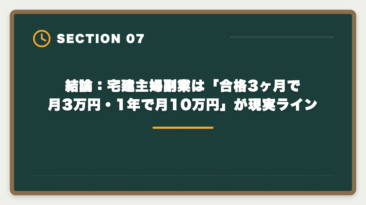 結論：宅建主婦副業は「合格3ヶ月で月3万円・1年で月10万円」が現実ライン｜宅建で主婦の在宅副業は月5〜15万円可能｜家計プラスを実現する完全戦略の図解