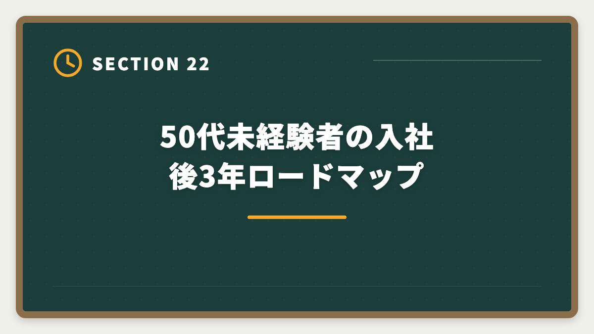 50代未経験者の入社後3年ロードマップ｜宅建で50代未経験から不動産業転職｜年収400〜600万円・セカンドキャリア成功戦略の図解
