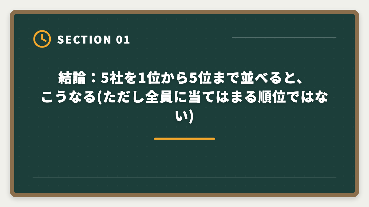 結論：5社を1位から5位まで並べると、こうなる(ただし全員に当てはまる順位ではない)｜宅建士通信講座おすすめランキング5選｜2026年最新の合格率・料金徹底比較の図解