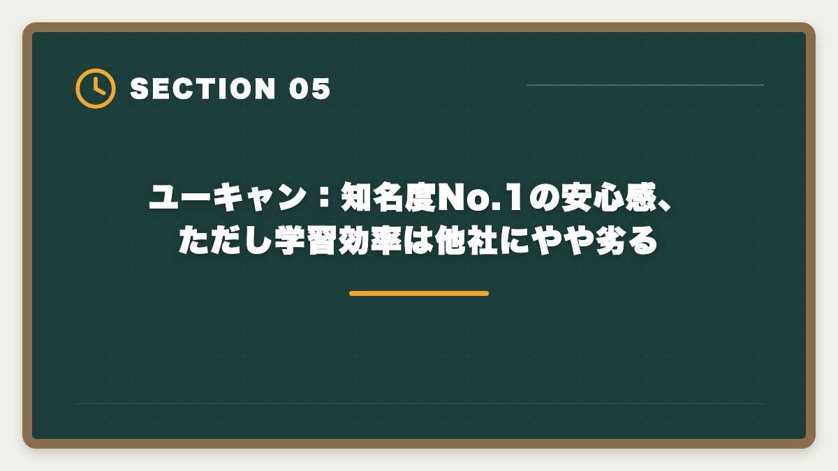 ユーキャン：知名度No.1の安心感、ただし学習効率は他社にやや劣る｜宅建士通信講座おすすめランキング5選｜2026年最新の合格率・料金徹底比較の図解