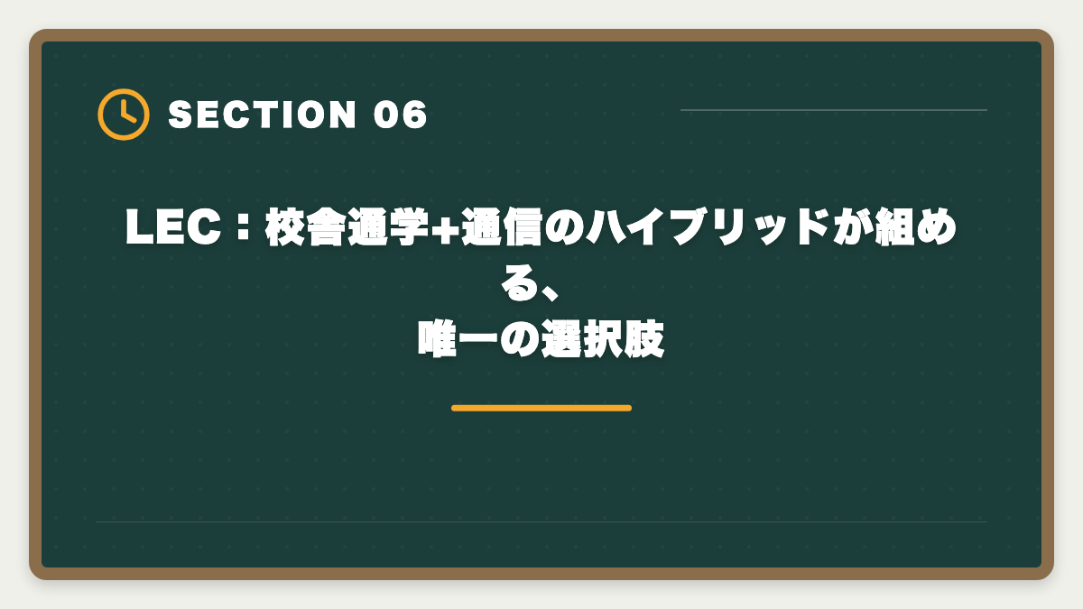 LEC：校舎通学+通信のハイブリッドが組める、唯一の選択肢｜宅建士通信講座おすすめランキング5選｜2026年最新の合格率・料金徹底比較の図解