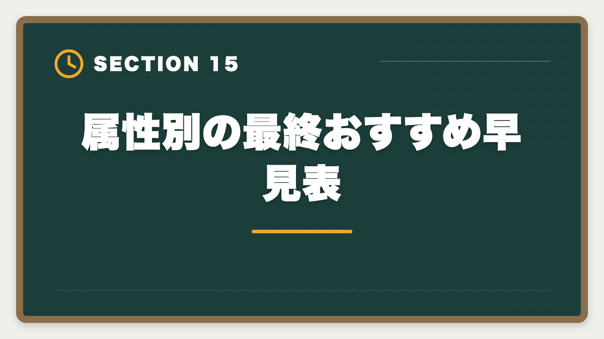 属性別の最終おすすめ早見表｜宅建士通信講座おすすめランキング5選｜2026年最新の合格率・料金徹底比較の図解