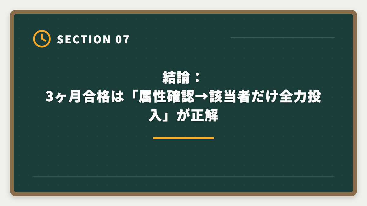 結論：3ヶ月合格は「属性確認→該当者だけ全力投入」が正解｜宅建を3ヶ月で合格は無理？条件付きで可能・短期合格者の戦略完全ガイドの図解