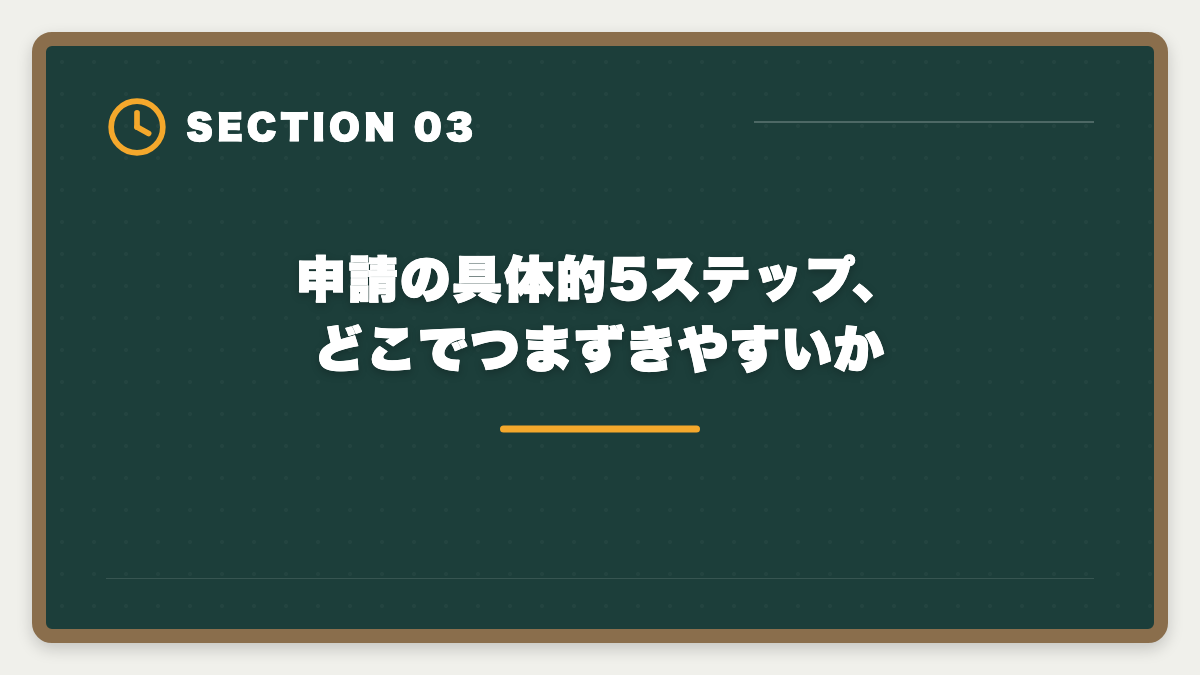 申請の具体的5ステップ、どこでつまずきやすいか｜宅建講座の教育訓練給付金20%還元申請手順｜会社員は1〜3万円キャッシュバック実現の図解