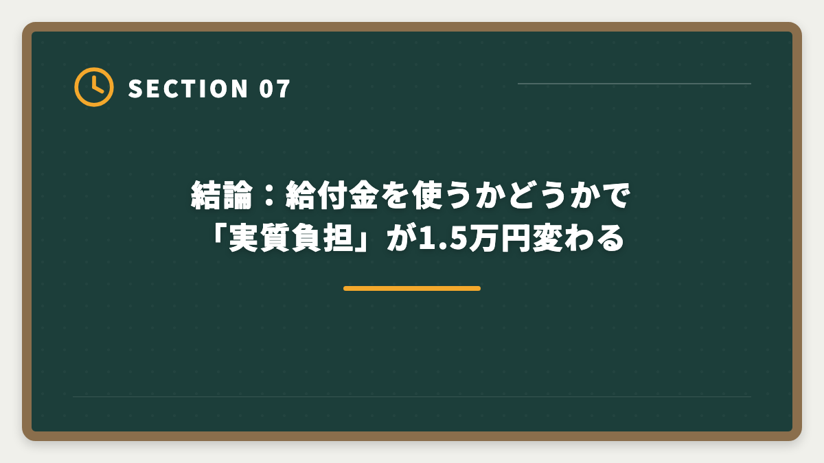 結論：給付金を使うかどうかで「実質負担」が1.5万円変わる｜宅建講座の教育訓練給付金20%還元申請手順｜会社員は1〜3万円キャッシュバック実現の図解