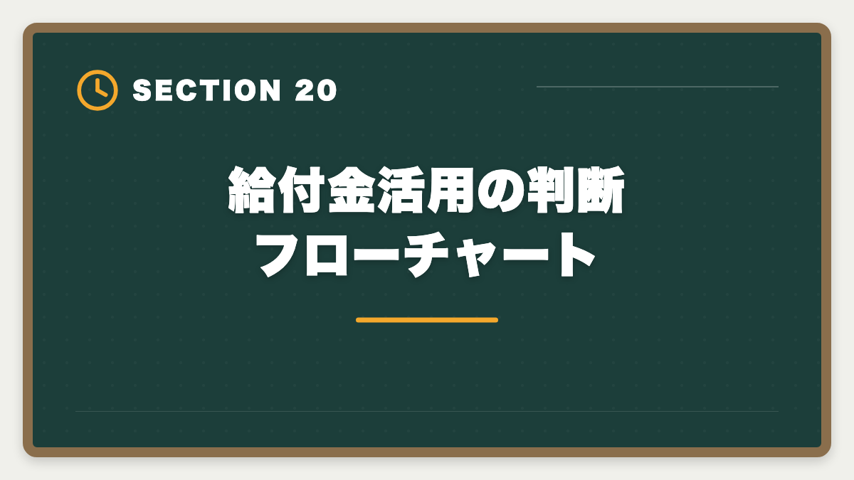 給付金活用の判断フローチャート｜宅建講座の教育訓練給付金20%還元申請手順｜会社員は1〜3万円キャッシュバック実現の図解