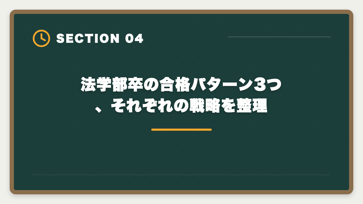 法学部卒の合格パターン3つ、それぞれの戦略を整理|宅建は法学部卒が有利|権利関係14問で大幅優位・3ヶ月合格を実現する戦略の図解