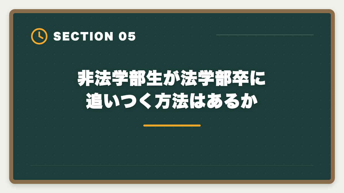 非法学部生が法学部卒に追いつく方法はあるか|宅建は法学部卒が有利|権利関係14問で大幅優位・3ヶ月合格を実現する戦略の図解