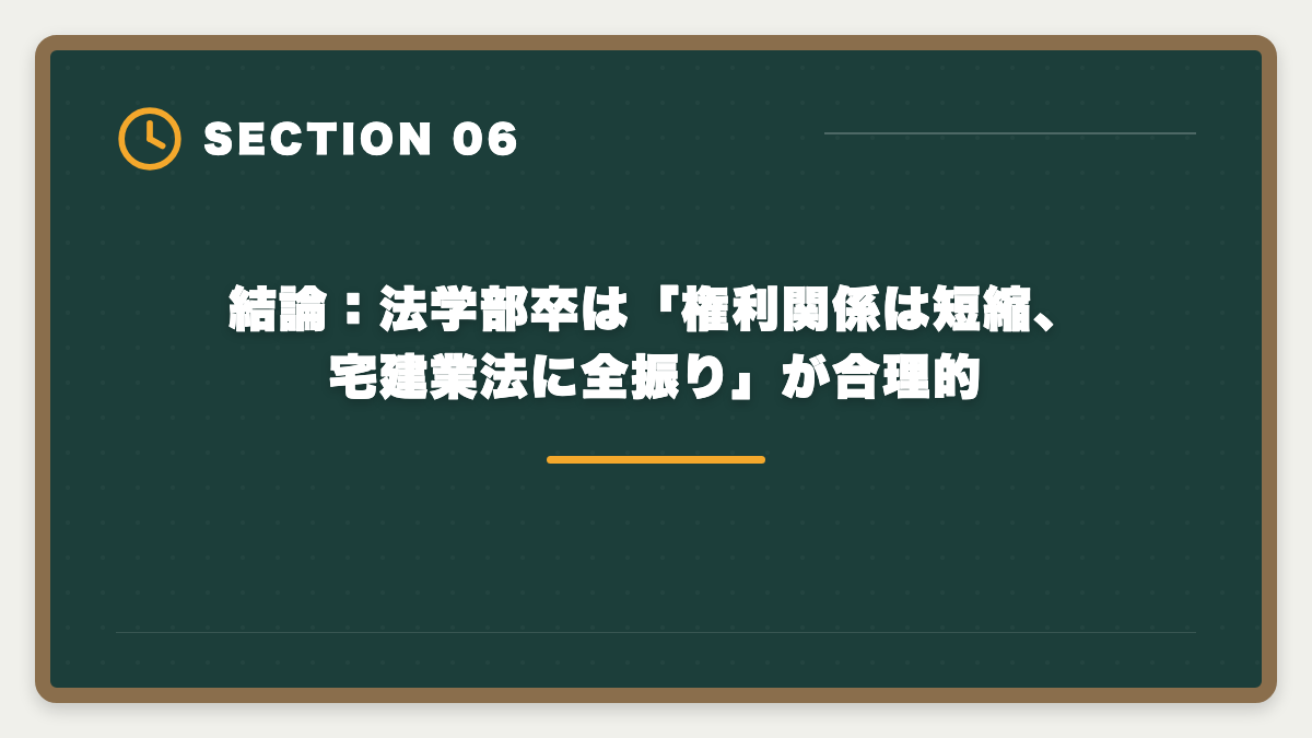 結論:法学部卒は「権利関係は短縮、宅建業法に全振り」が合理的|宅建は法学部卒が有利|権利関係14問で大幅優位・3ヶ月合格を実現する戦略の図解