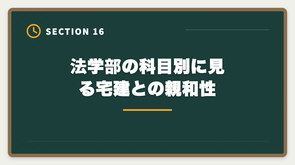 法学部の科目別に見る宅建との親和性|宅建は法学部卒が有利|権利関係14問で大幅優位・3ヶ月合格を実現する戦略の図解