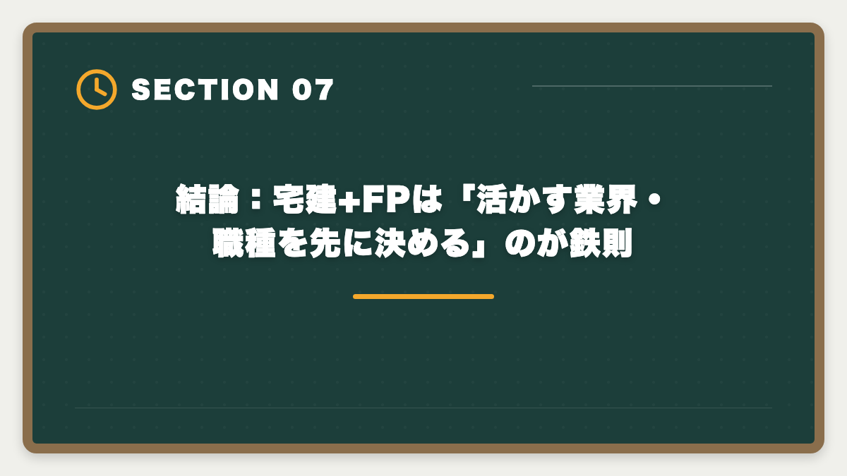 結論：宅建+FPは「活かす業界・職種を先に決める」のが鉄則｜宅建+FPダブルライセンスで年収100万円UP｜2年計画で実現する最強キャリア戦略の図解