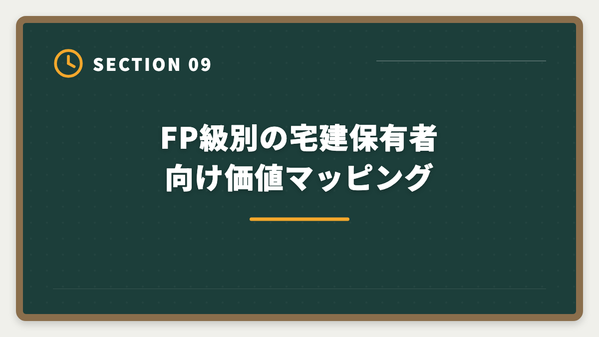 FP級別の宅建保有者向け価値マッピング｜宅建+FPダブルライセンスで年収100万円UP｜2年計画で実現する最強キャリア戦略の図解