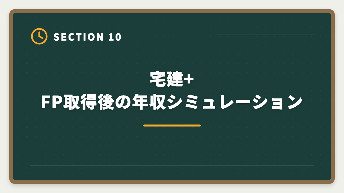 宅建+FP取得後の年収シミュレーション｜宅建+FPダブルライセンスで年収100万円UP｜2年計画で実現する最強キャリア戦略の図解