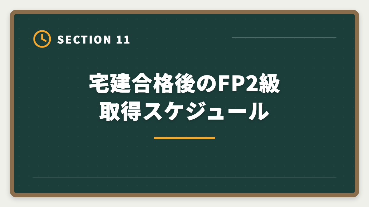 宅建合格後のFP2級取得スケジュール｜宅建+FPダブルライセンスで年収100万円UP｜2年計画で実現する最強キャリア戦略の図解